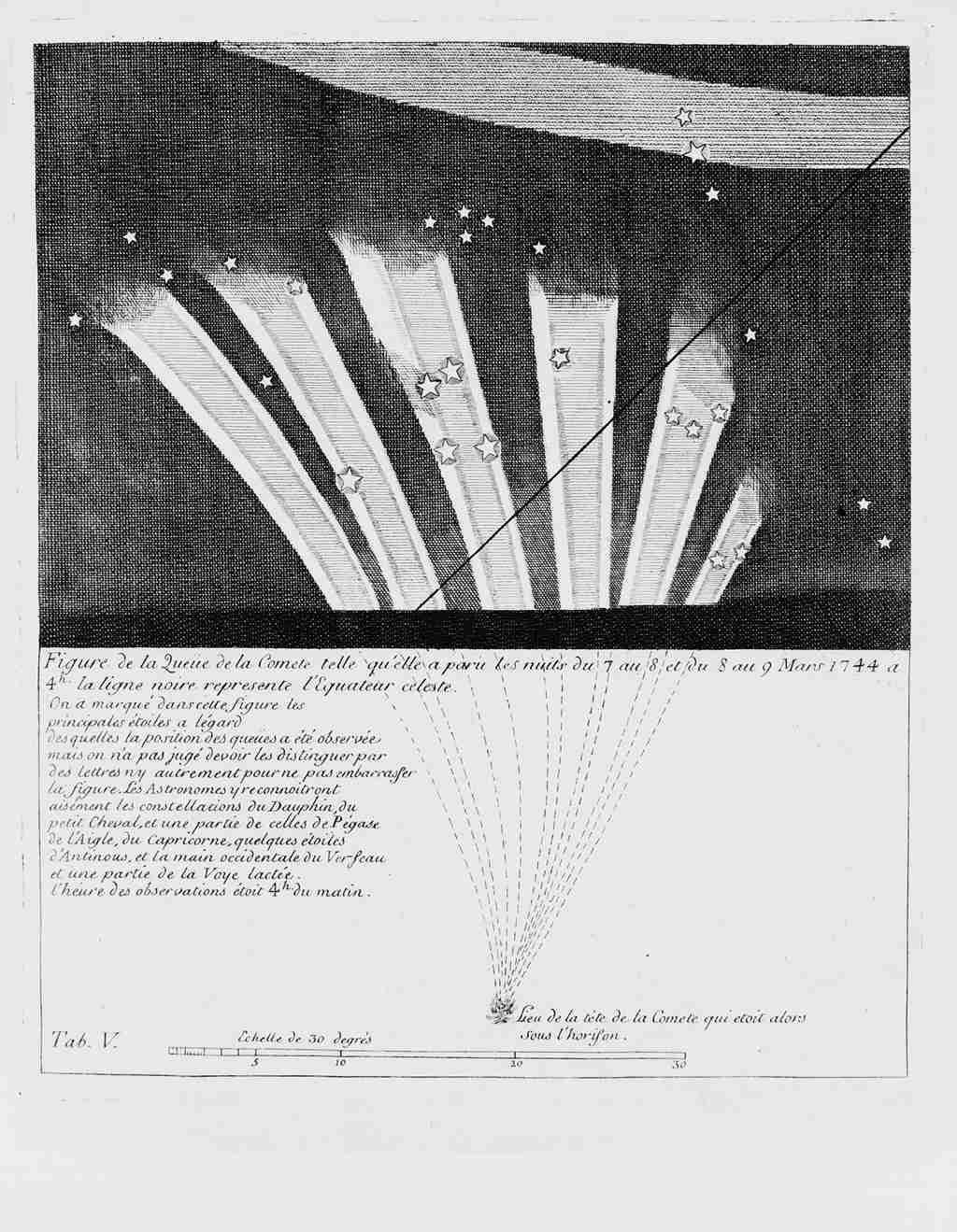 Comète C/1743 X1 (Comète de de Chéseaux) - 6