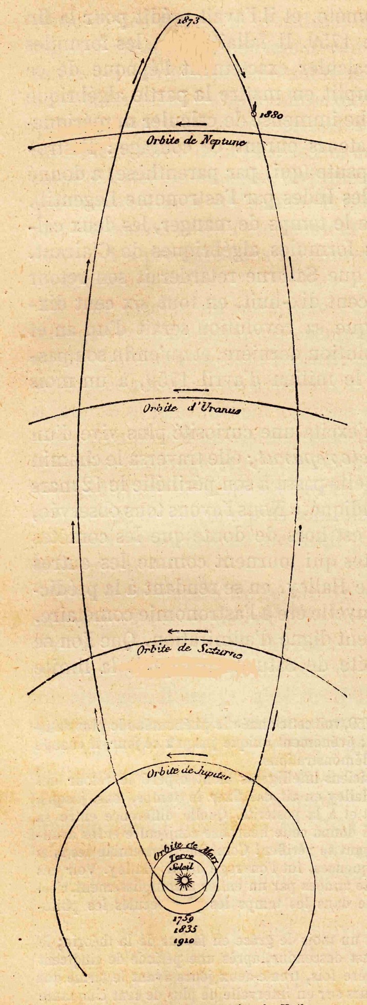 La comète de Halley, la première comète périodique - 8