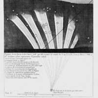 Comète C/1743 X1 (Comète de de Chéseaux) - 6