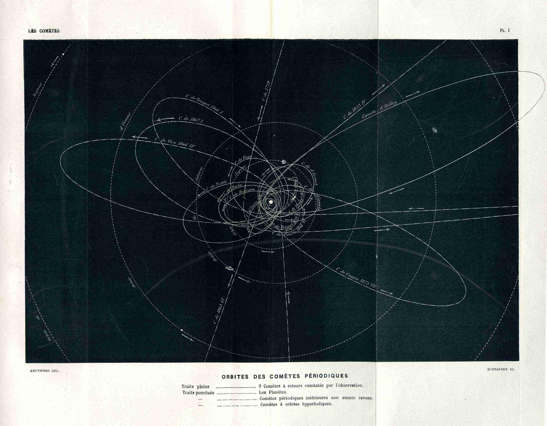 D’où viennent les comètes - 3