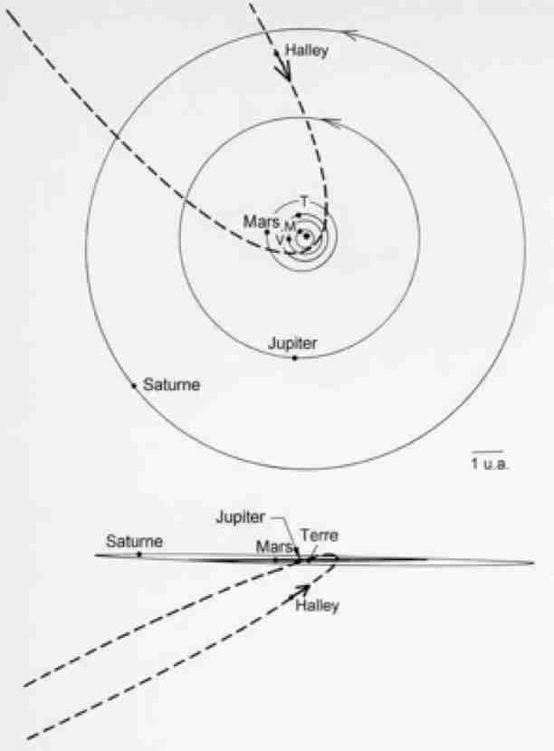 Près de la Comète de Halley - 2