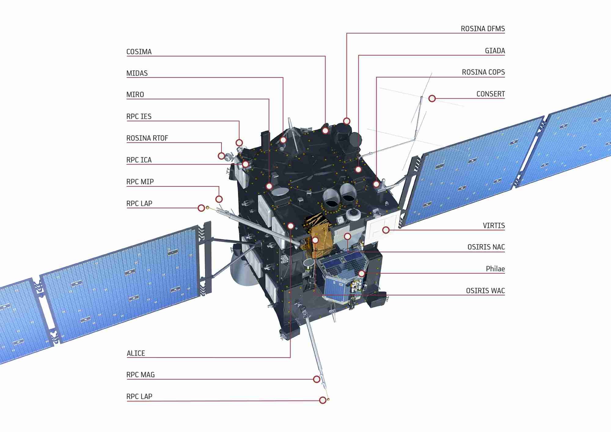 Les instruments de Rosetta - 1