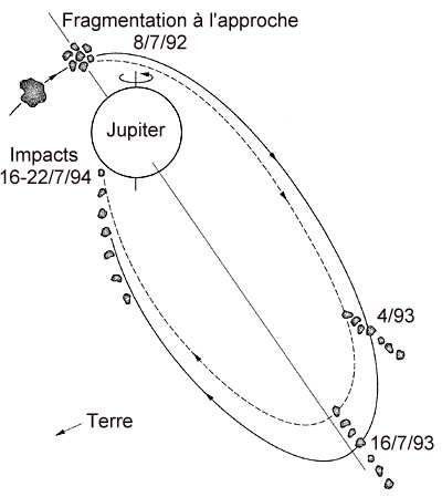 trajectoire-comete-sl9.jpg